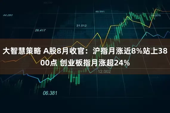 大智慧策略 A股8月收官：沪指月涨近8%站上3800点 创业板指月涨超24%